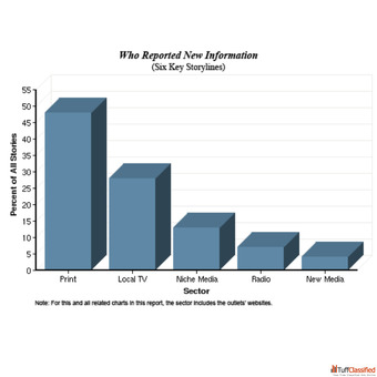 TheInstaNavigation - Easy Instagram Profile Viewer TheInstaNavigation - Easy Instagram Profile Viewer