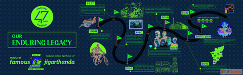 Franchise business opportunities in Vishakapattinam Franchise business opportunities in Vishakapattinam