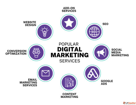 Digital Marketing Agency Services Are Critical to Success in the Online Space Digital Marketing Agency Services Are Critical to Success in the Online Space