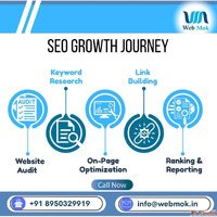 Result-Driven Digital Marketing Services in Rohtak