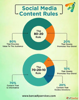 Empowering Brands Digitally - Best Digital Marketing and Web...