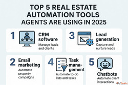 Real Estate Automation Tools Automate Engage Close More