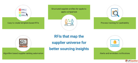 Selecting the Best Vendor Management Software