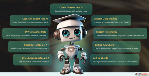 AICoaches Bundle information Revolutionizing Personal Development