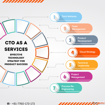 OnDemand Fractional CTO services for startups