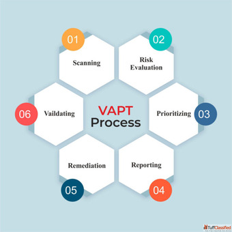 Expert VAPT Services SIS Certifications