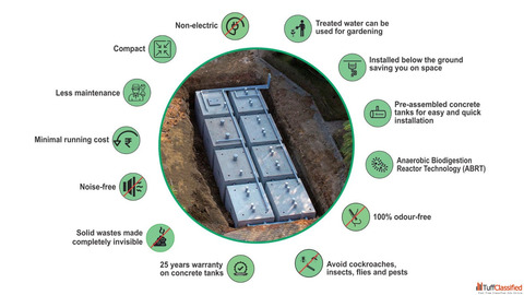 Bio Tank Bio Septic Tank Sewage Treatment Plant