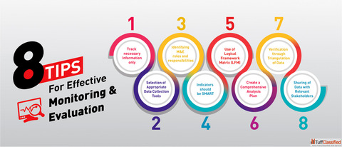 CSR Funding Company For NGO Fiinovation CSR Company