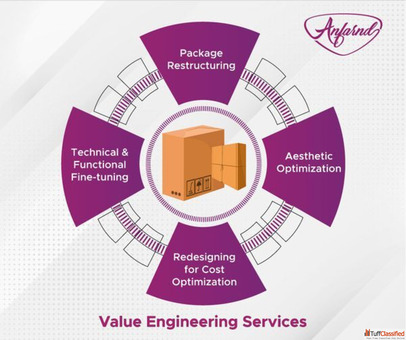 Anfarnd Business Solutions About Anfarnd Business