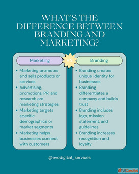 Elevate Your Online Presence with Our Digital Marketing Agency