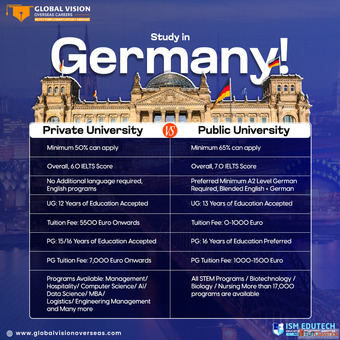 Seize Your Study Abroad Opportunities with Trusted Consultants Nearby