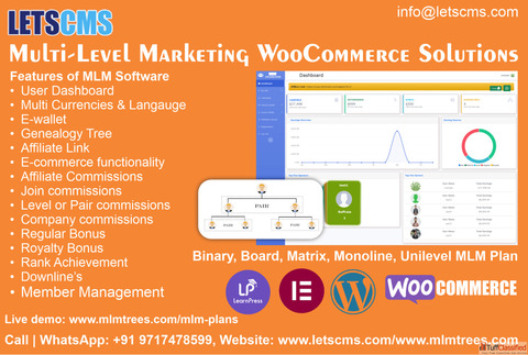 MultiLevel Marketing WooCommerce Solutions Binary Board Monoline Matrix Unilevel MLM Plans