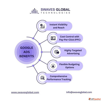 Top IT Consulting Services for Innovative Business Solutions Swaves Global Technologies