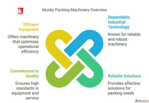 Munky Packing Machinery Reliable Industrial Technology