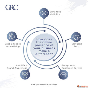 Digital Advertising Agency in Delhi