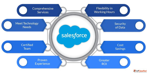 Salesforce Consulting Company