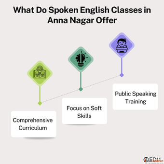 Spoken English Classes in Anna Nagar-Ed11