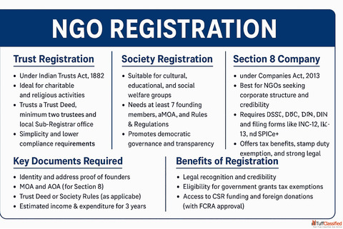 NGO Registration Made Simple