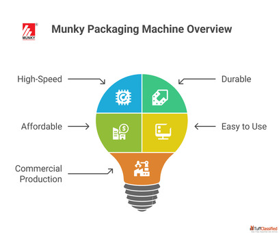 Buy Packing Machinery for Food FMCG Products