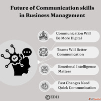 Future of Communication skills in Business Management - Ed11