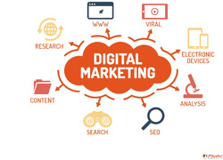 Why Every Business Needs Digital Marketing Services Today