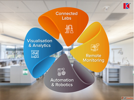 Digital Laboratory - Kewaunee