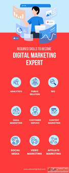 Discover the Best Digital Marketing Course In Lucknow For 2025