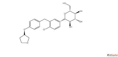 Empagliflozin Manufacturers In India
