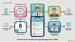 Build AI-Powered Healthcare Apps with Deorwine