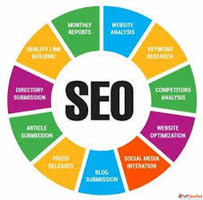 DIGITAL MARKETING SERVICES IN KOLKATA