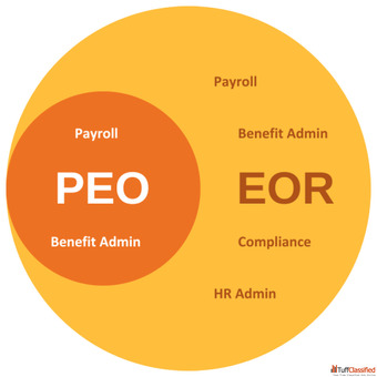 Professional Employer Organization Canada