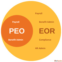 Professional Employer Organization Canada