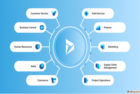 Microsoft dynamics 365 services