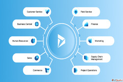 Microsoft dynamics 365 services