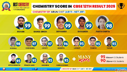 Best Class 12 Coaching Centre Near Me Top-Rated Science Clas...