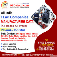 Download the List of Manufacturers in India