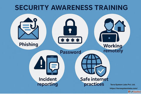 Security Awareness Training