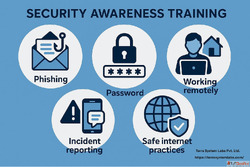 Security Awareness Training