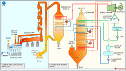 Cement WHR boiler technology