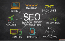 Future Insights - Proven SEO Strategies for Bangalore Busine...