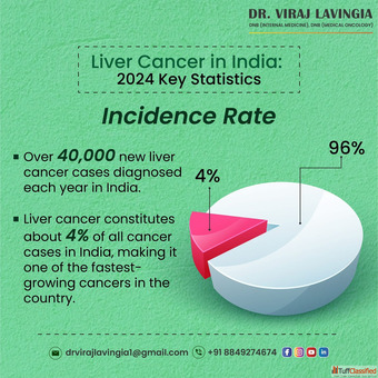 Experienced Liver Cancer Specialist in India - Dr. Viraj Lavingia