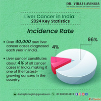 Experienced Liver Cancer Specialist in India - Dr. Viraj Lav...