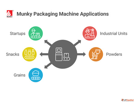 Packing Machinery by Munky Packaging Machine - Fast Accurate Output