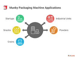 Packing Machinery by Munky Packaging Machine - Fast Accurate...