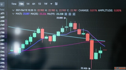 Take the 30-Day Trading Challenge Boost Your Skills