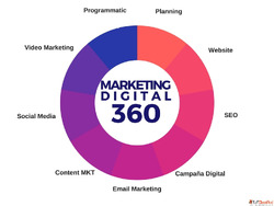 Professional Digital Marketing Services for Your Business