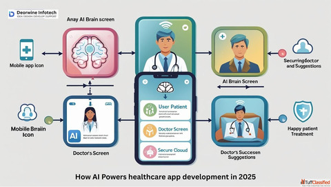 Affordable Healthcare App Development for Clinics Labs