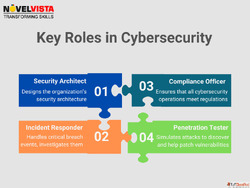 Boost Your Cybersecurity Career with CISM Certification