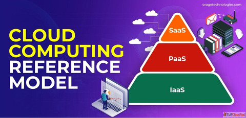 Cloud Computing Reference Model 2025 - Complete Guide with Diagrams Learn Cloud Fast