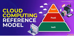 Cloud Computing Reference Model 2025 - Complete Guide with D...